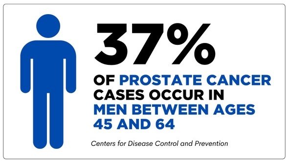 Limited - MidLantic Urology-Infographic-RECTANGLE