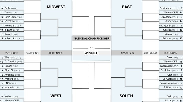 2015_NCAA_Bracket
