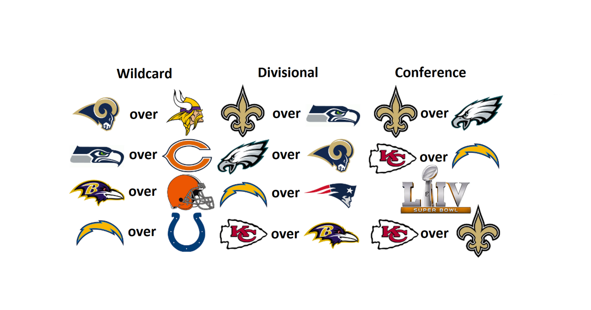 nfl divisional round prediction