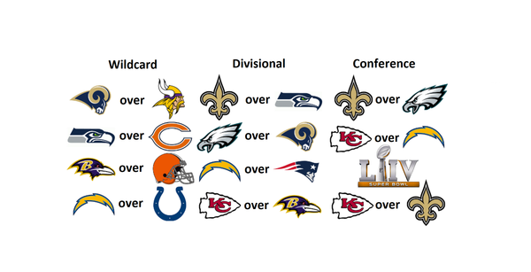 nfl conference predictions