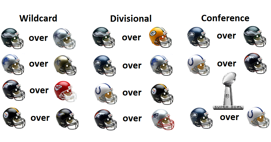 NFL season predictions! | PhillyVoice