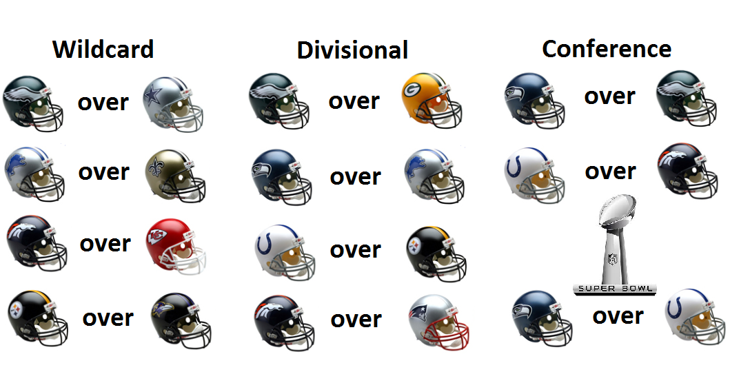 nfl season predictions