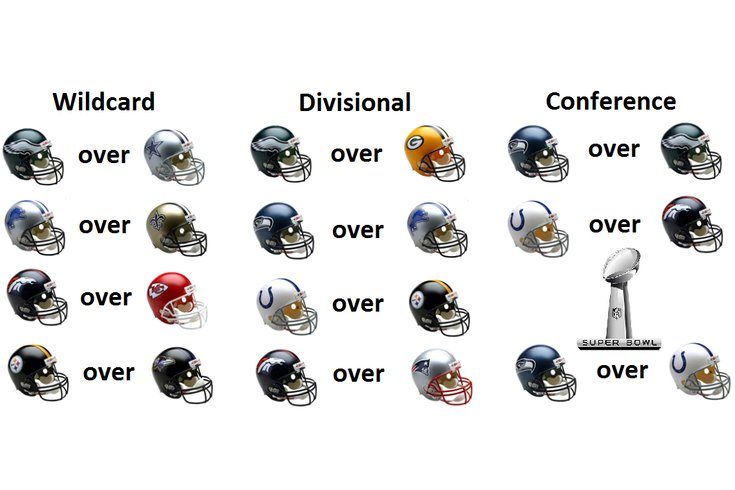NFL predictions