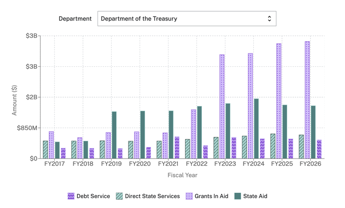 NJ Report Card Chart