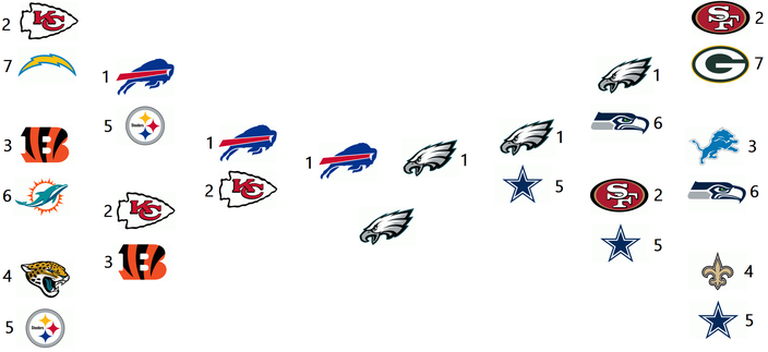 nfl playoffs teams 2023