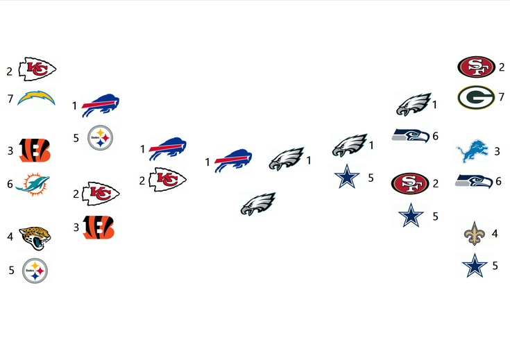 2023 NFL season predictions: Playoffs, Super Bowl, draft order