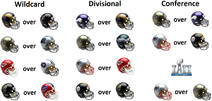 NFL Pro Football Helmet Playoff Tracker – Capital Books and Wellness