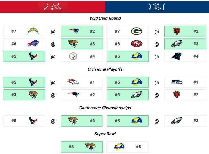 010726PlayoffPredictions2025-2026