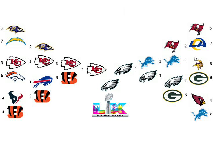 090325PlayoffsCover8