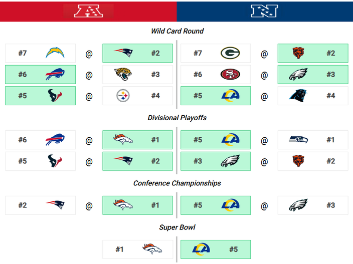 010926PredictionsEvan