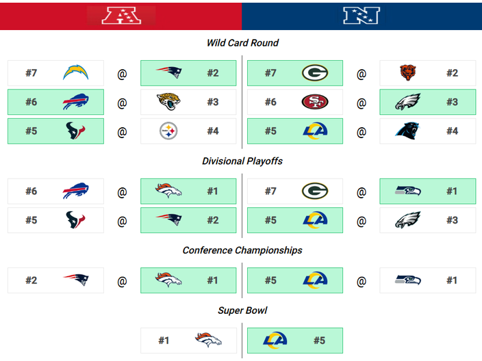 010926PredictionsGeoff