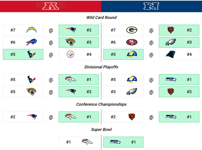 010926PredictionsNick