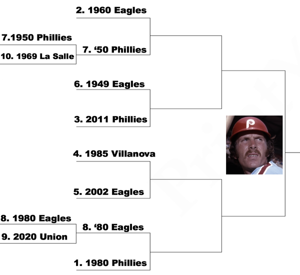 Best team ever Mike Schmidt 32