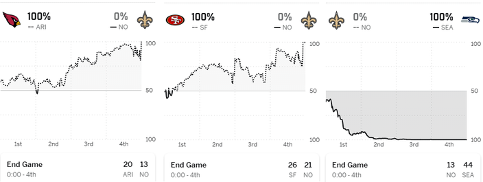 092225SaintsProbability