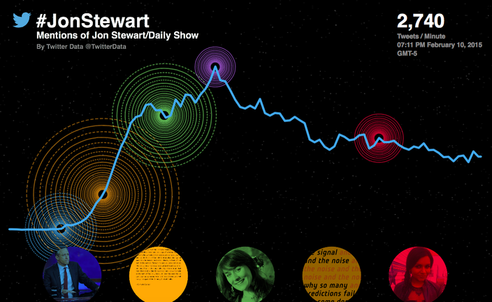Jon Stewart Twitter stats