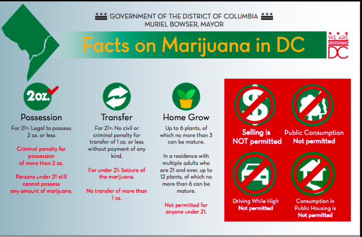 D.C. Marijuana 