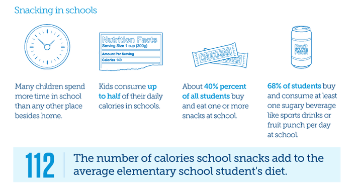 School Snack Standards