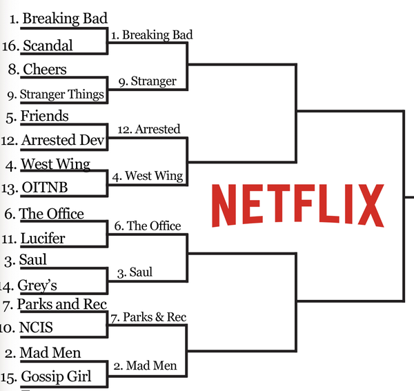 Second-round-Netfllx-region
