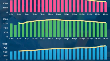 South Jersey hospitalizations