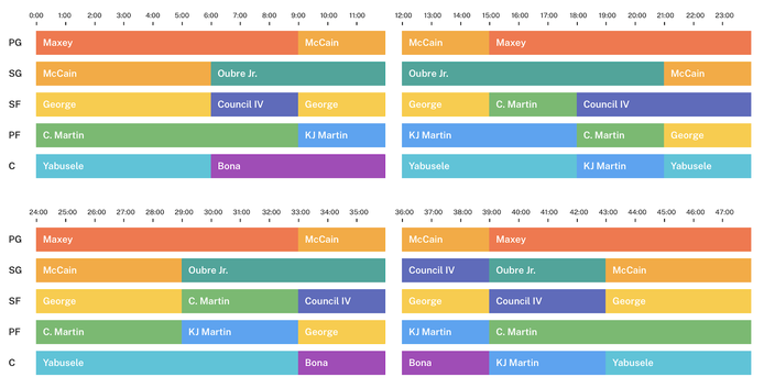 rotation chart 12.1.24