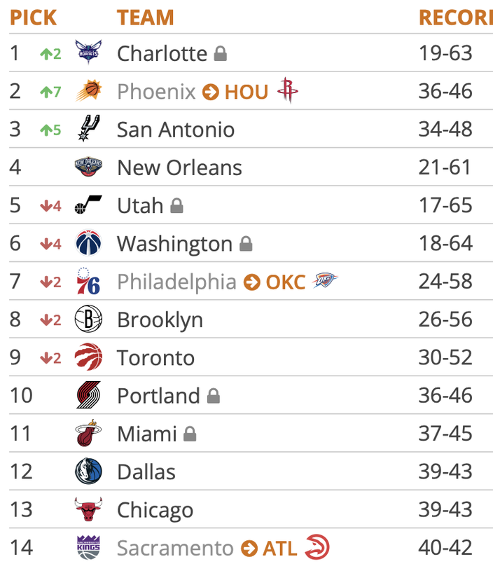 Tankathon 4.18.25 2