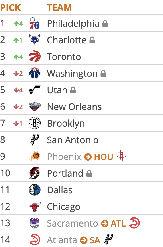 Tankathon 5.1.25 1