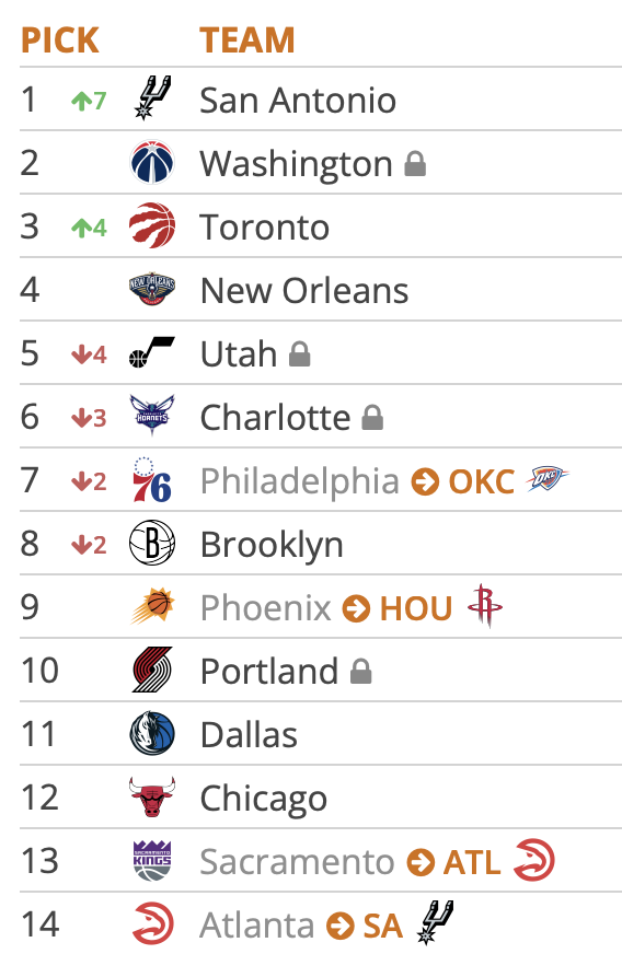Tankathon 5.1.25 2