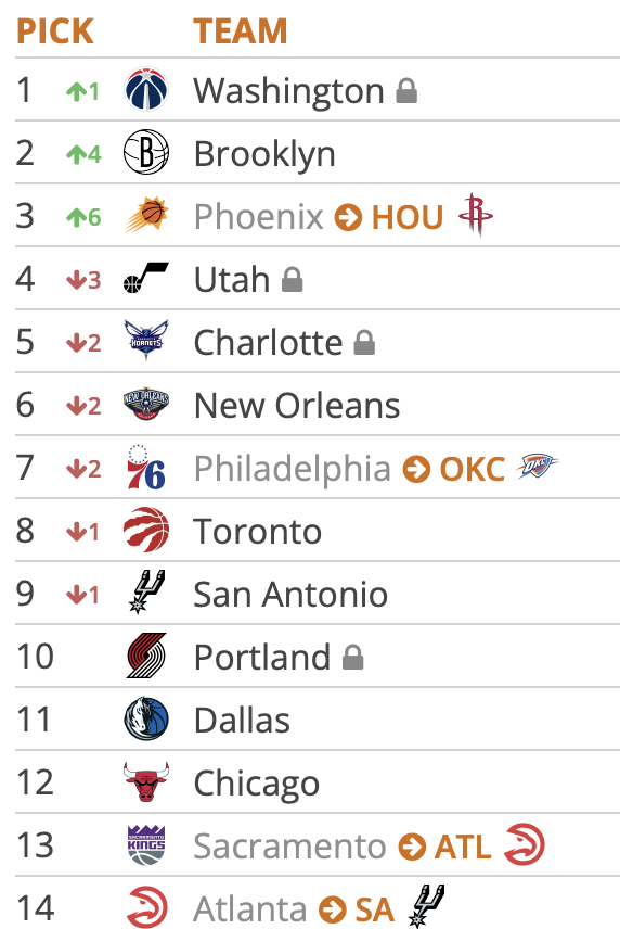Tankathon 5.2.25 2