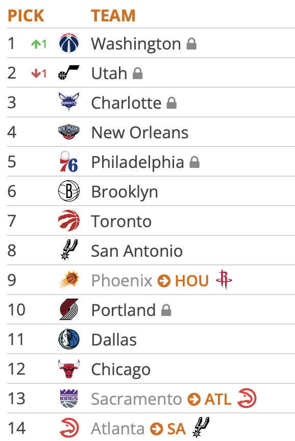 Tankathon 5.3.25 1