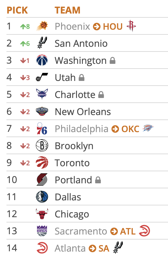 Tankathon 5.3.25 2