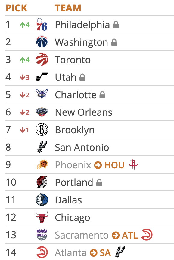 Tankathon 4.29.25 1