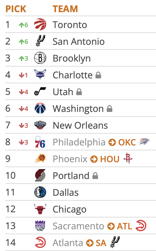 Tankathon 4.29.25 2