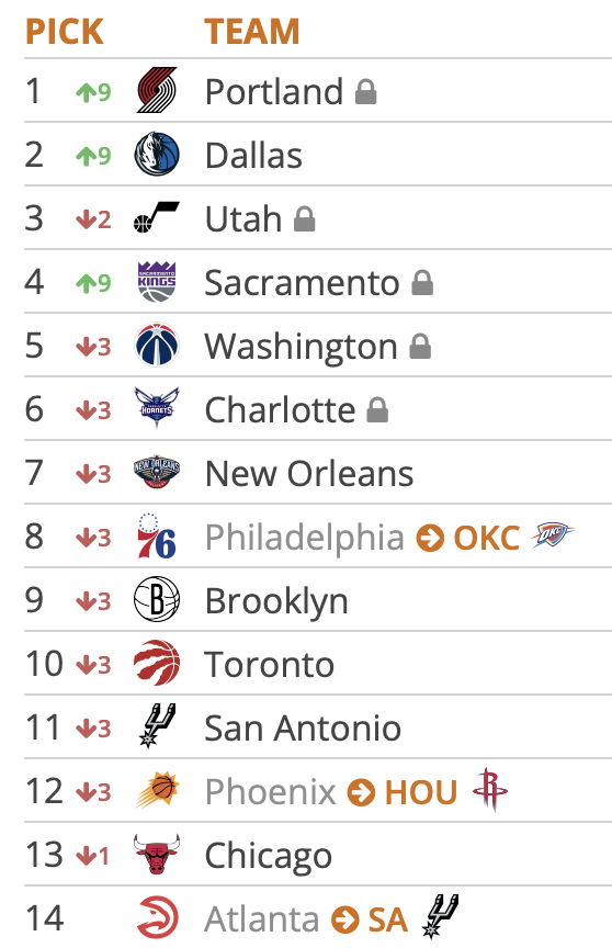 Tankathon 4.30.25 2