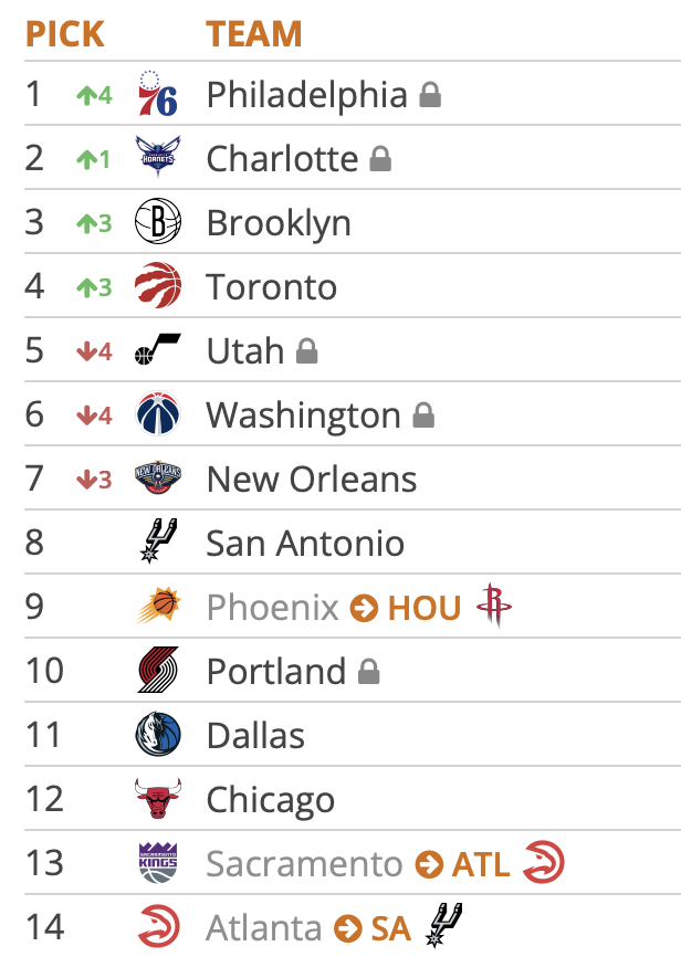 Tankathon 4.30.25 1