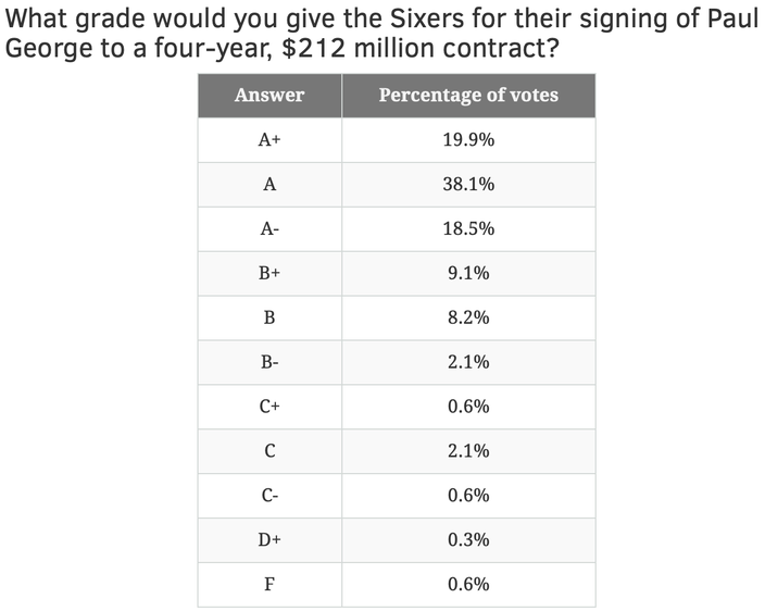 Survey review 3