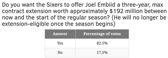 Survey review 4