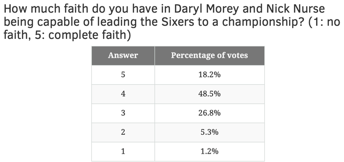 Survey review 5