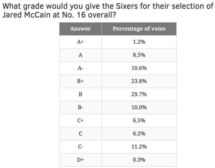 Survey review 6