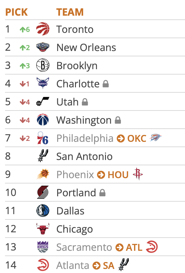 Tankathon 5.5.25 2