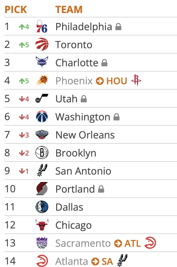 Tankathon 5.5.25 1
