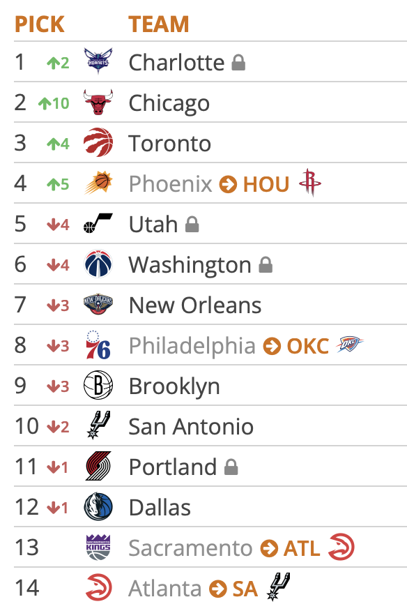 Tankathon 5.6.25 2
