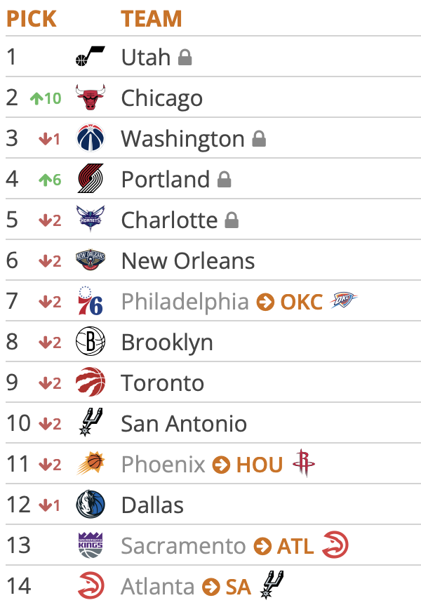 Tankathon 5.7.25 2