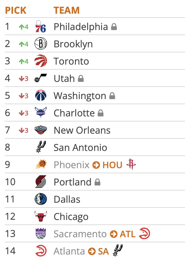 Tankathon 5.7.25 1