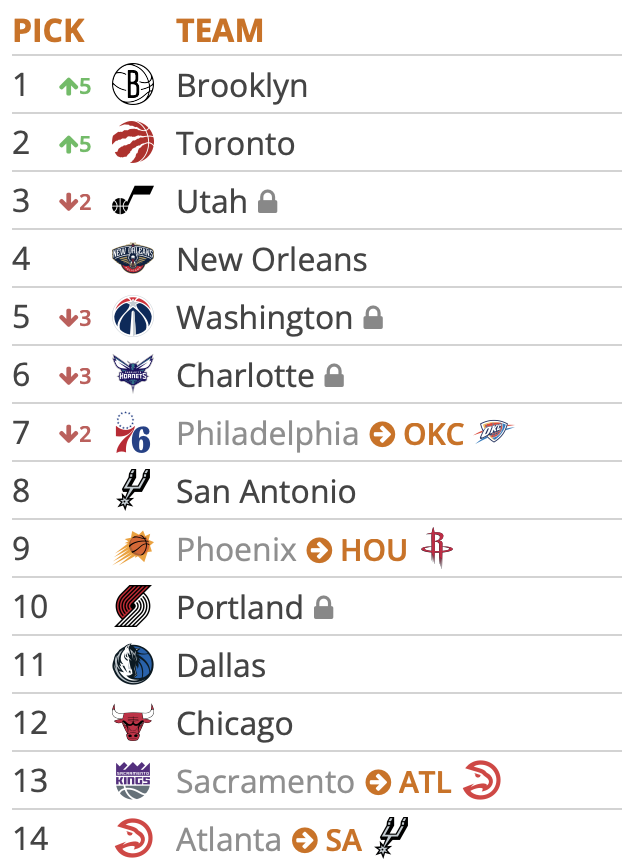 Tankathon 5.9.25 2