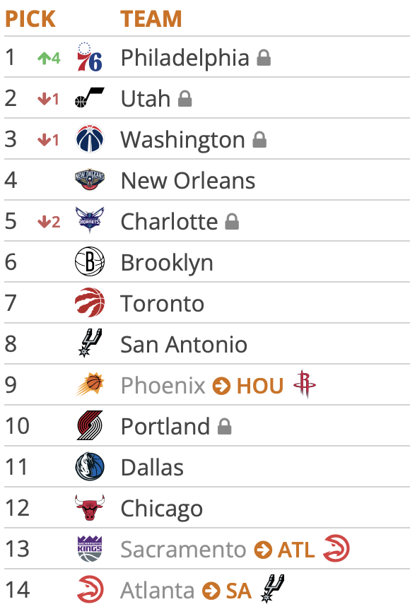 Tankathon 5.9.25 1