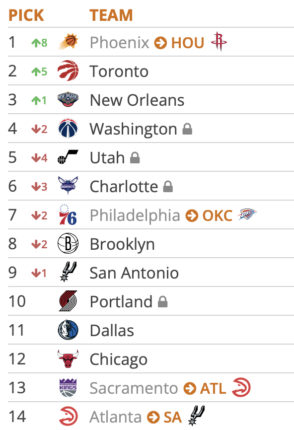Tankathon 5.10.25 2