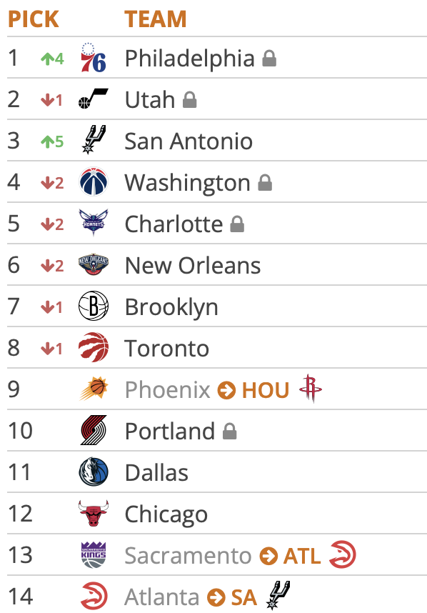 Tankathon 5.10.25 1
