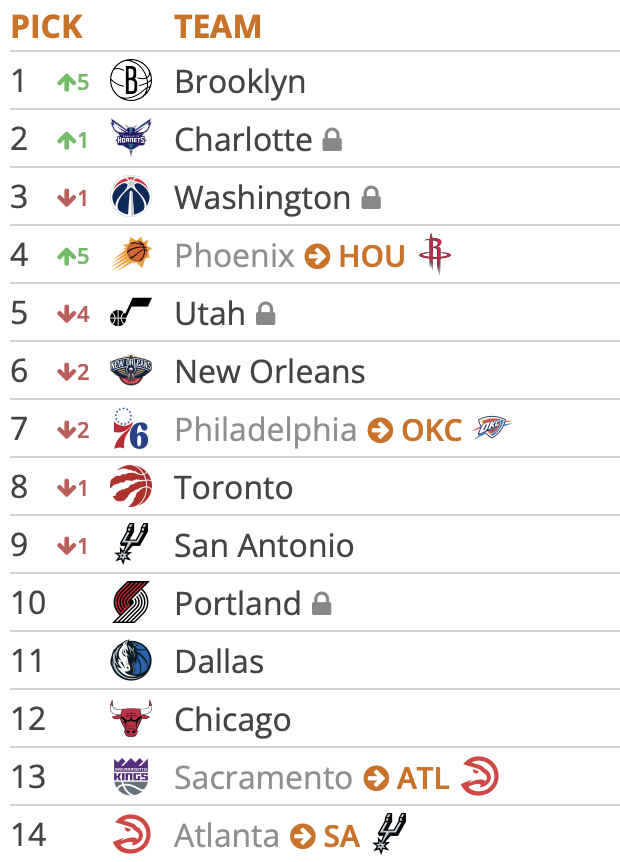 Tankathon 5.11.25 2