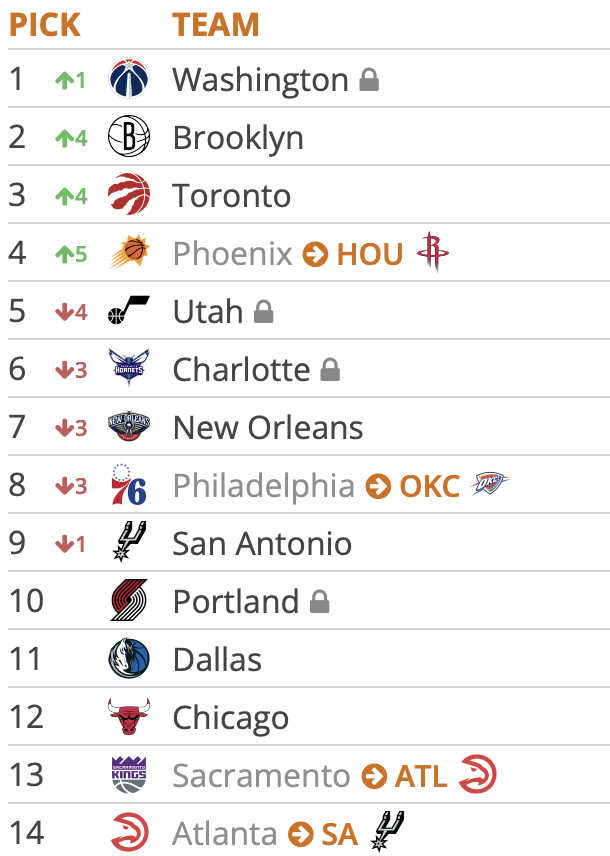 Tankathon 5.12.25 2