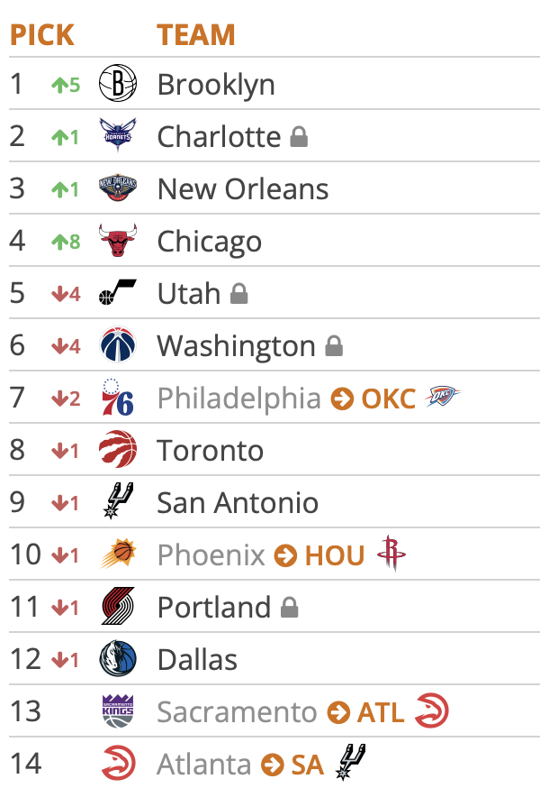 Tankathon 5.8.25 2